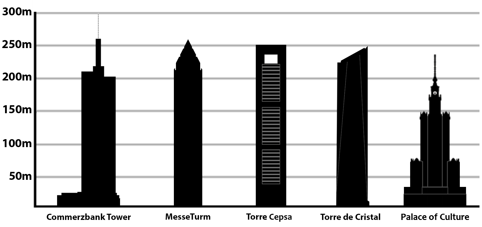 List Of Tallest Buildings In The European Union Wikipedia