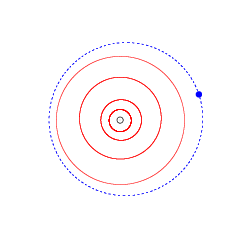 1995DA2:n rata (sinisellä) verrattuna uloimpien planeettojen eli kaasujättiläisten (Jupiter, Saturnus, Uranus ja Neptunus) ratoihin (punaisella).