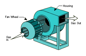 File:CentrifugalFan.png