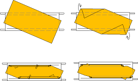 placing a blanket on a stretcher Couverture sur brancard.png