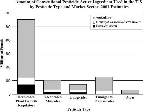 File:Epagraph-pesticideuse.jpg