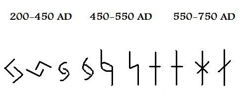 File:Evolution of Jeran rune.jpg