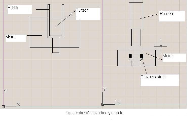 Extrusión en frío - Wikipedia, la enciclopedia libre