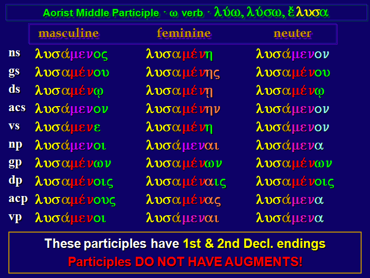 File:Greek Aorist Middle Participle of luo.png