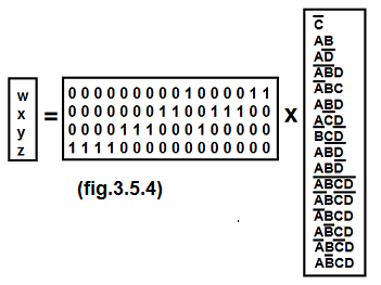 File:Matrice booleana di tavola 3.5.4..png