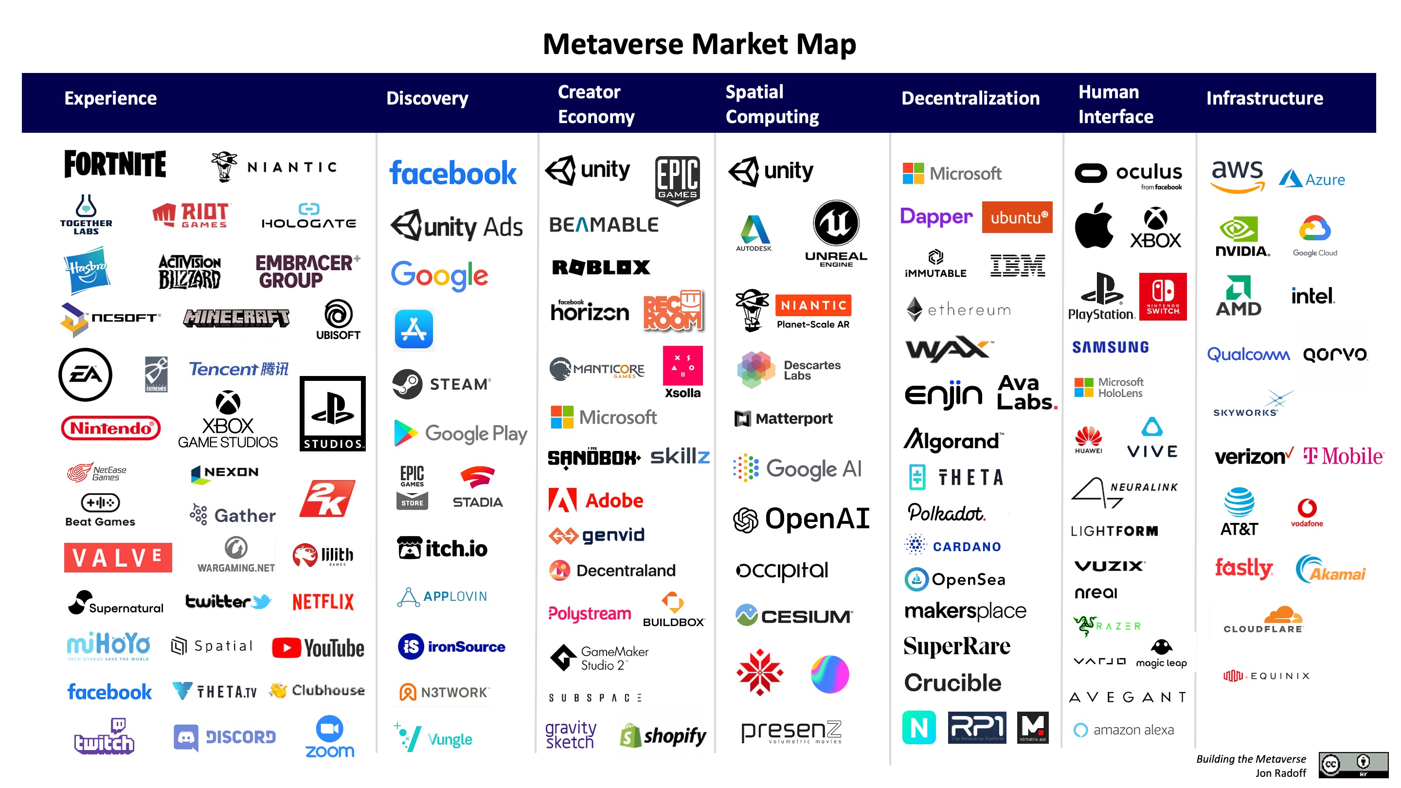 Metaverse - Wikipedia