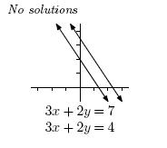 File:No solutions.jpg