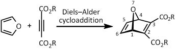 Diels–Alder σύνθεση ΚΑΙ dicarboxylates