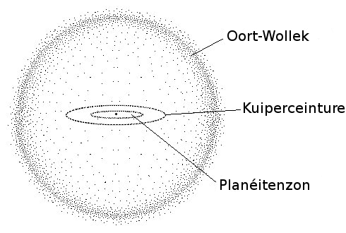 File:Oort-Wollek.jpg