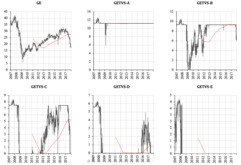 History Of Candlestick Charts