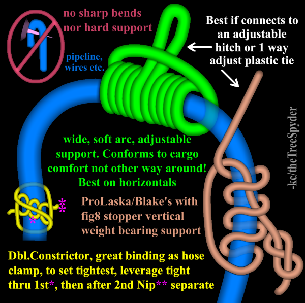 Thin Rope, sergey Shnurov, schematic Diagram, Dynamic Rope, rope Border,  gift Bow, Ropes, Thin, Bows, Shoelace knot