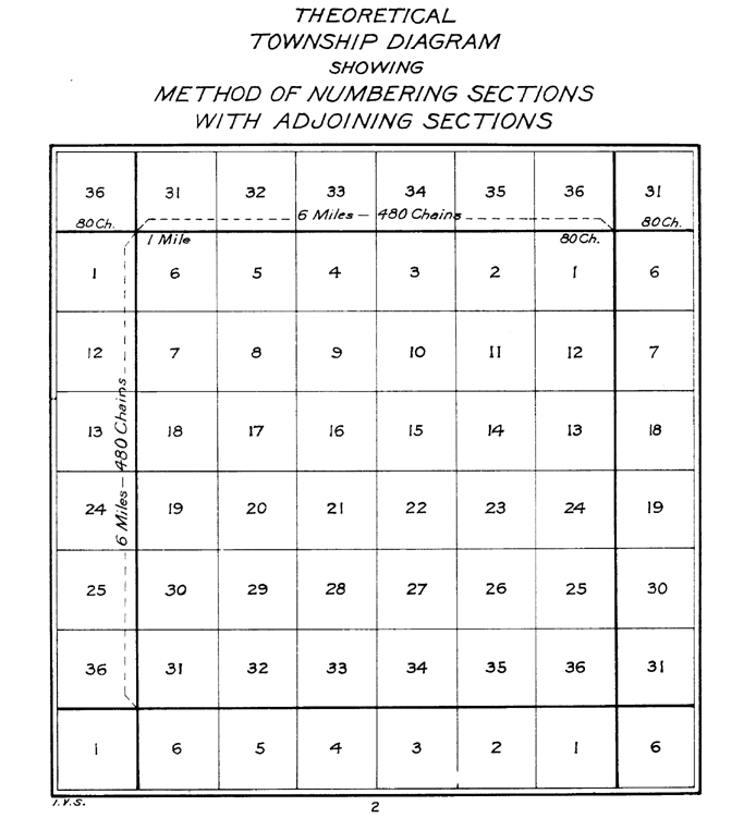 Section And Township Map Section (United States Land Surveying) - Wikipedia