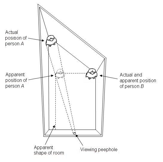 Ficheiro:Ames room.svg – Wikipédia, a enciclopédia livre