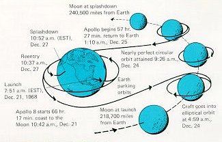 Apollo 8: Agtergrond, Raamwerk, Voorbereiding