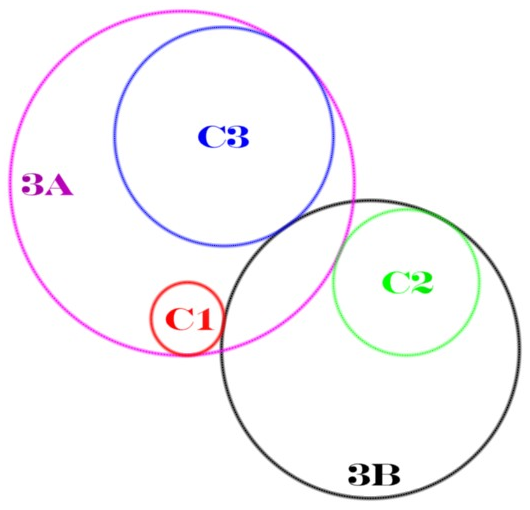 File:Apollonius solutions 3AB labels.png