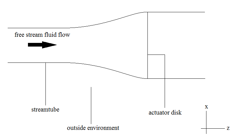 Model figure - Wikipedia