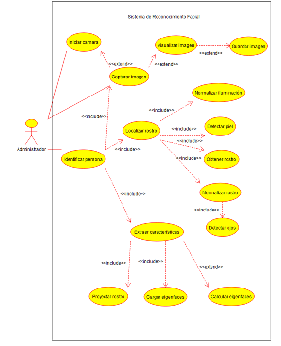 Caso de uso sistema de reconocimiento facial