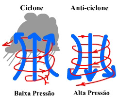 Anticiclone