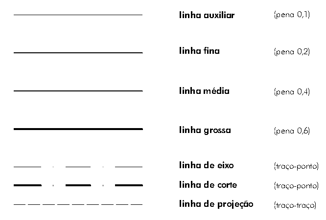 File:Drafting line types.png