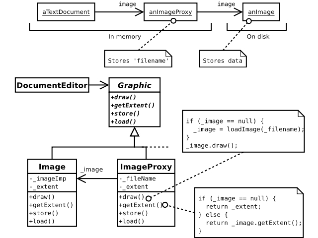 Exemplo proxy