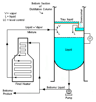 File:Fired Reboiler.png