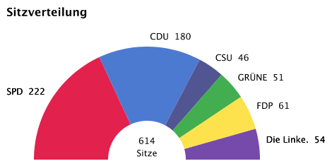 File:German federal elections 2005 – seats (2nd official result 20051002).png