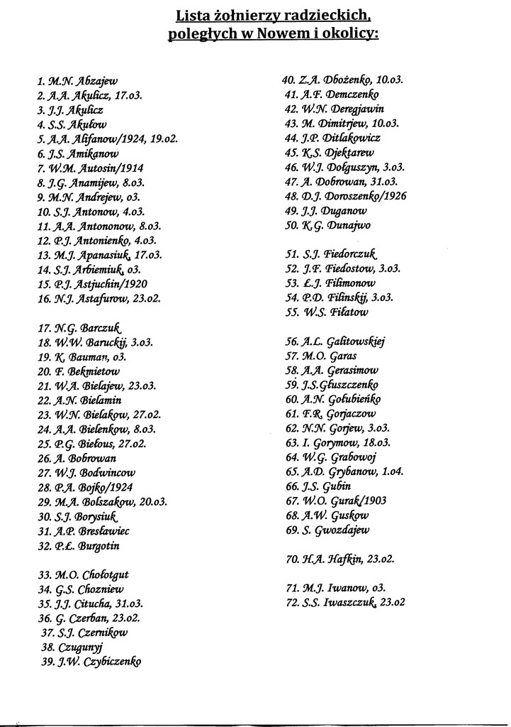File List Of Known Soviet Soldiers Buried In Nowe 1 Jpg Wikimedia Commons