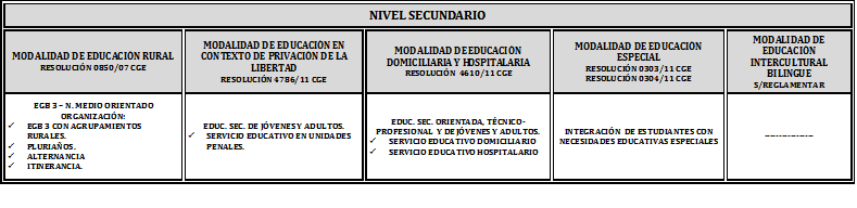 File:OTRAS MODALIDADES EDUCACIÓN SECUNDARIA ENTRE RIOS.png