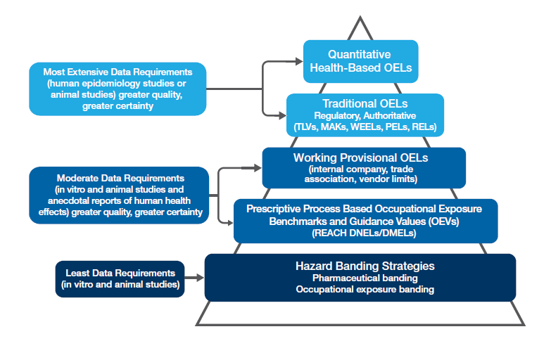 Graph of Results of Implementation of Occupational Safety and Health of