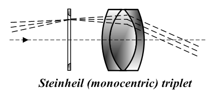 File:Steinheil 1880.png