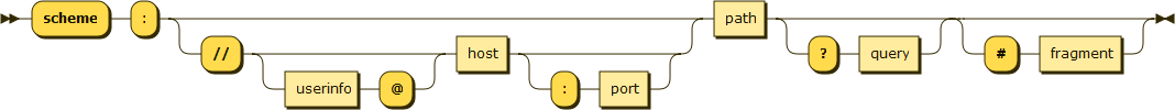 URI_syntax_diagram.png