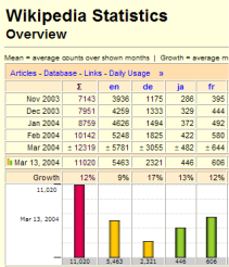 multilingual Statistics