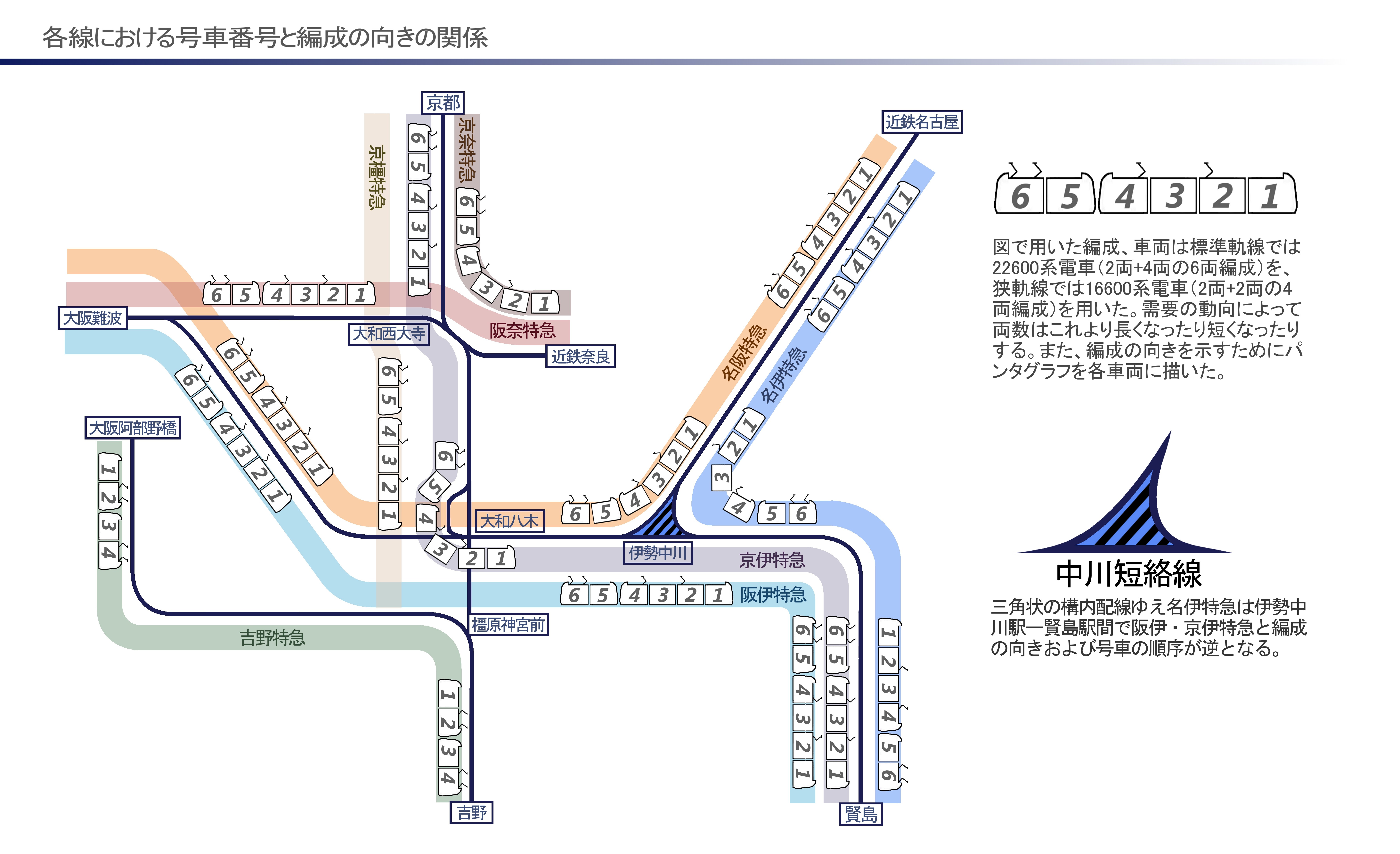 ファイル:近鉄特急 号車番号・編成方向概略図B.jpg - Wikipedia