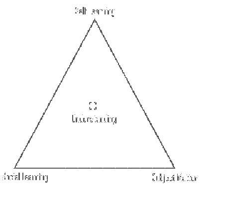 File:3S Triangle.png