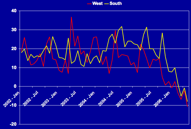 File:Condo – Significant Price Depreciation in West and South.png