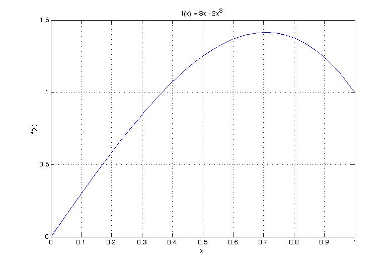 File:F(x)=3x-2x^3.jpg