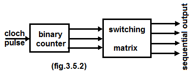 Generatore di sequenze binarie.png