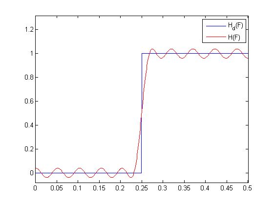 File:MAX PIR filter.png