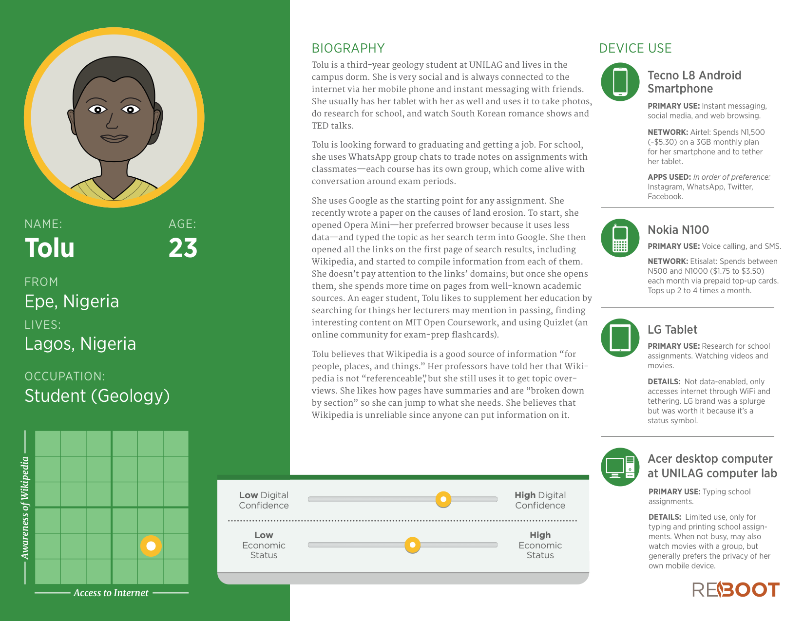 Limit details. User persona. Korean user persona. Academic sources. Photo korean user persona.