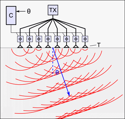 Phased array ultrasonics - Wikipedia