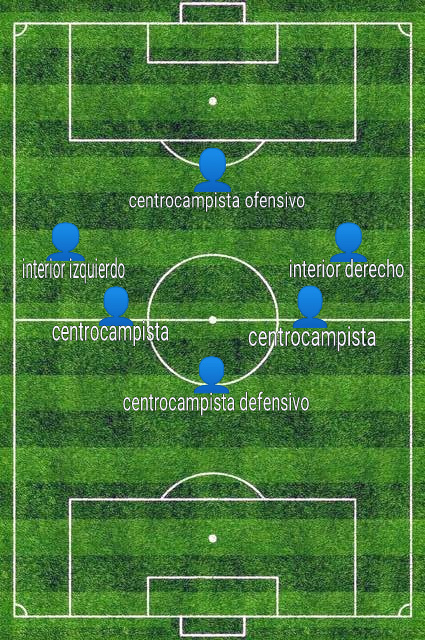 Posiciones de futbol en español