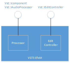 schema VST pluginu