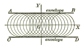 Wag-130-1 Family of circles