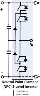 Onduleur à trois niveaux avec clamping diodes