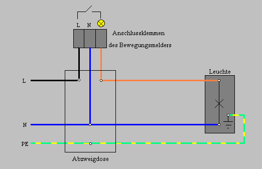 lampe mit bewegungsmelder dauerlicht