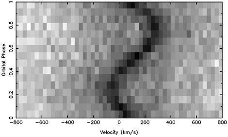 File:Changing radial velocity (geminiann11007a).jpg