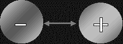 File:Elektrostatischekracht.gif