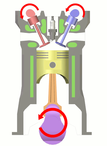 Nelitahtimoottori - Wikipedia