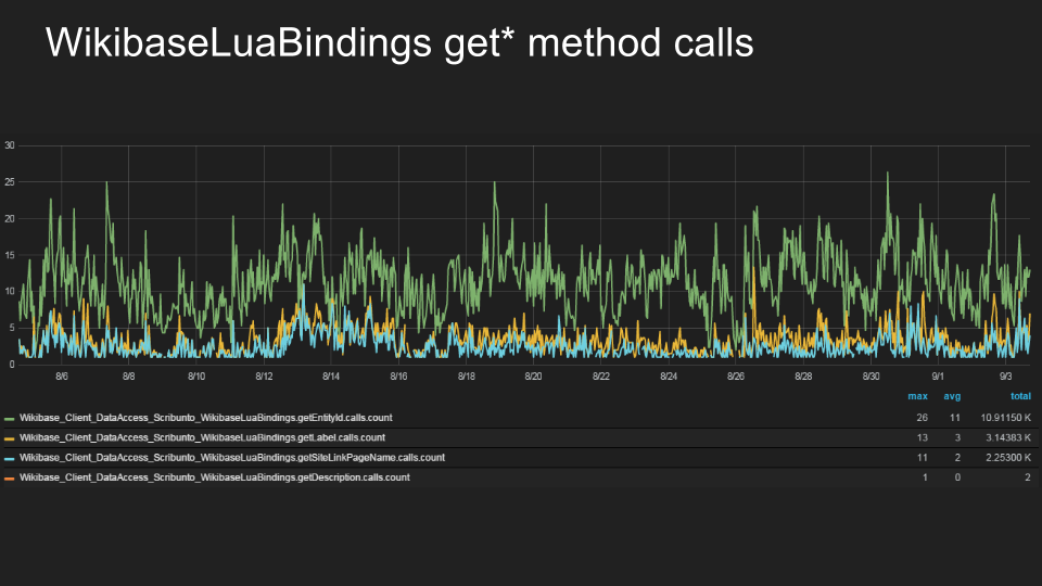 Method get. Grafana 8.5 Alerts.