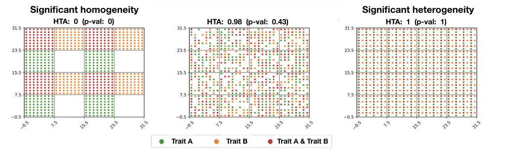 HTA p-values for different distributions. Hta pvalues.jpg
